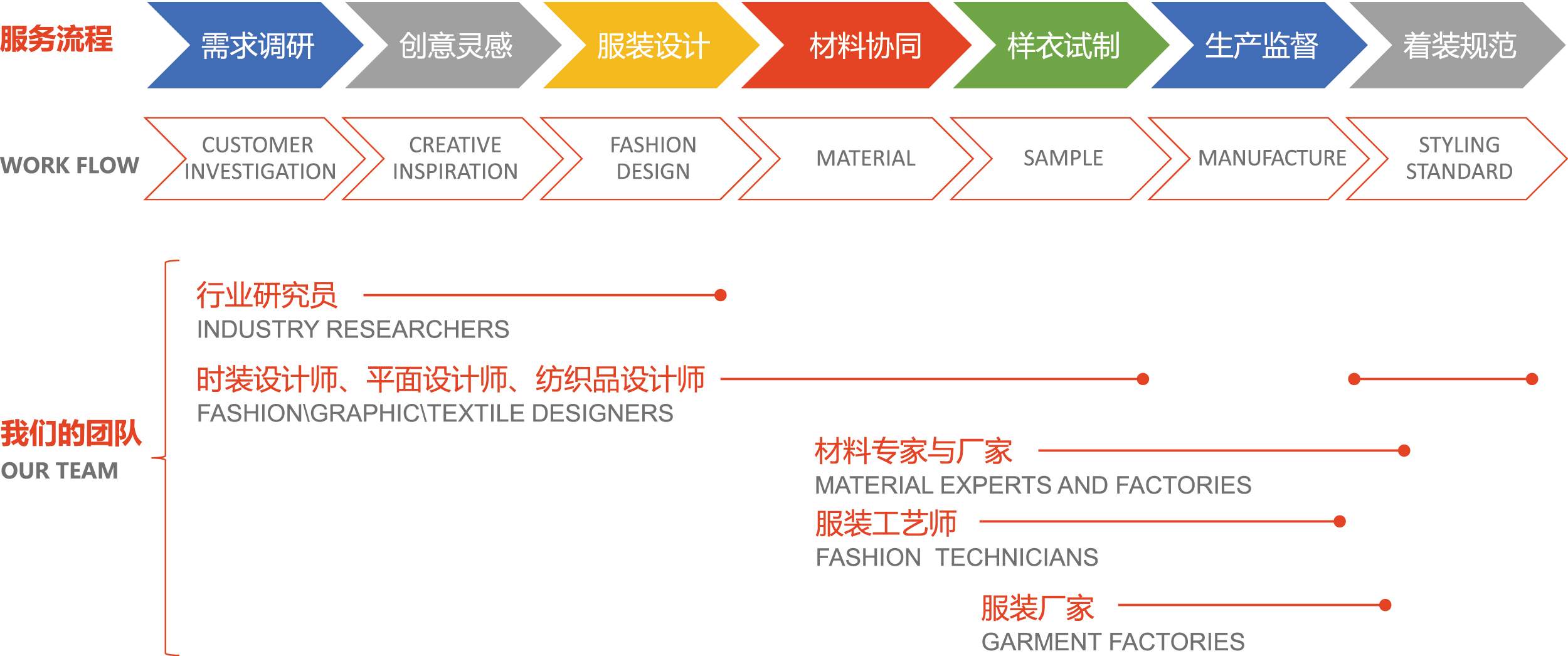 時(shí)尚職業(yè)服與校服全程解決方案